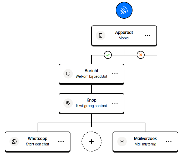Voor wie is Leadbot?