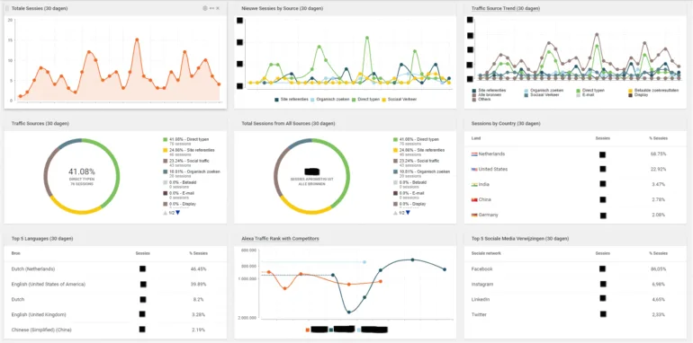 Website seo zoekmachine optimalisatie check