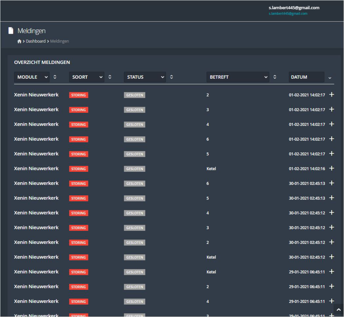 CV monitoring systeem