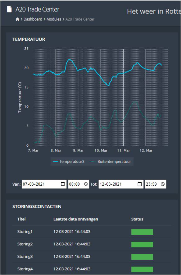 CV monitoring systeem