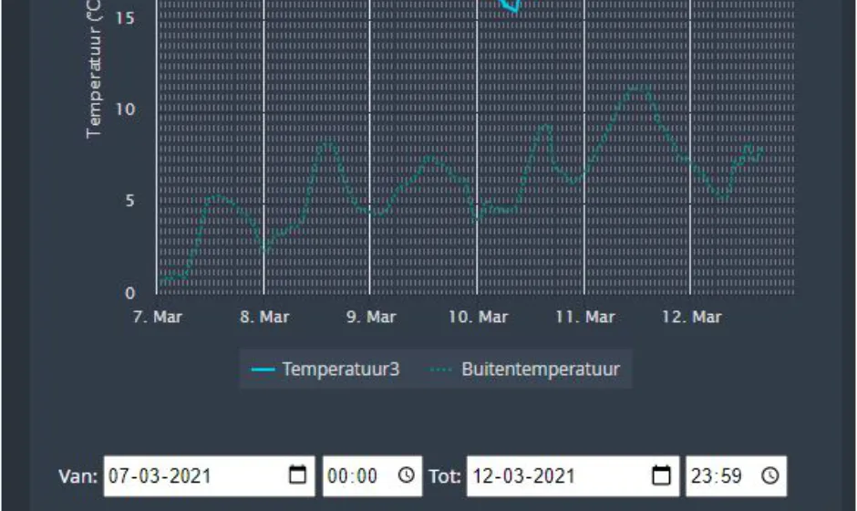 Jorrin Control CV Monitoring Portfolio verticaal2