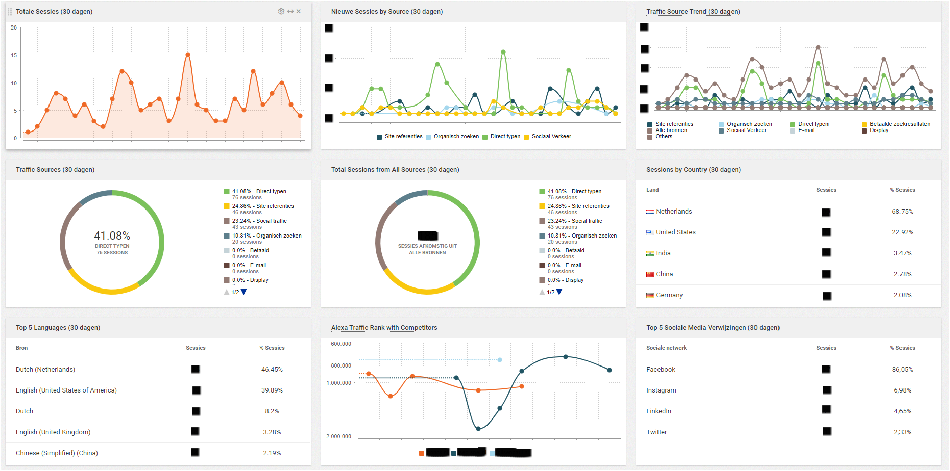 Laat je website of webshop compleet controleren!